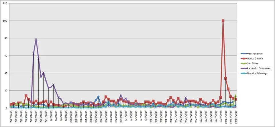 traficweb alegeri prezidentiale 2019