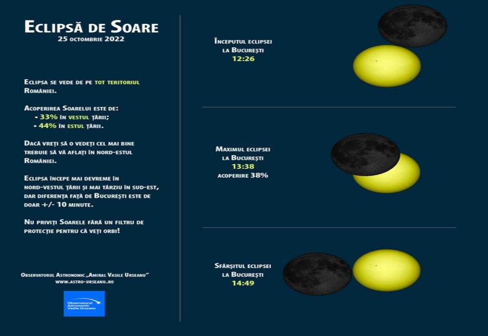 Eclipsă de Soare pe 25 octombrie