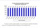 Evoluţia efectivului de salariaţi și a câștigului salarial în luna ianuarie 2019, la nivelul judeţului Călăraşi