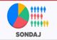 Bătălia sondajelor