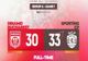 HANDBAL MASCULIN: DINAMO BUCUREŞTI, ÎNVINSĂ CU 30-33 DE SPORTING LISABONA, ÎN LIGA CAMPIONILOR